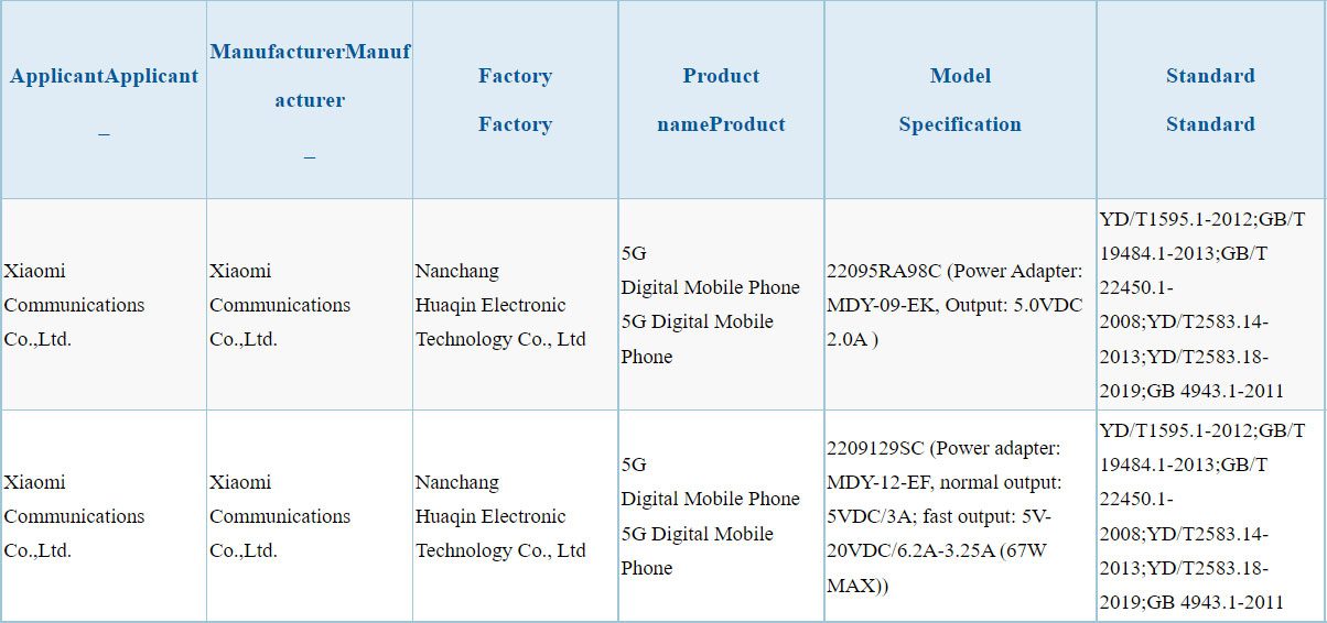 Xiaomi Civi 2 и Redmi 11A в базе данных 3С