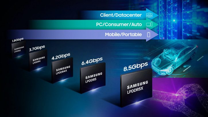 Samsung представила скоростную память LPDDR5X для смартфонов
