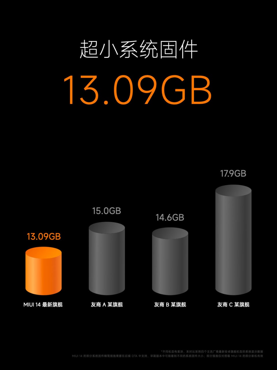 Компания Xiaomi представила новую фирменную оболочку MIUI 14